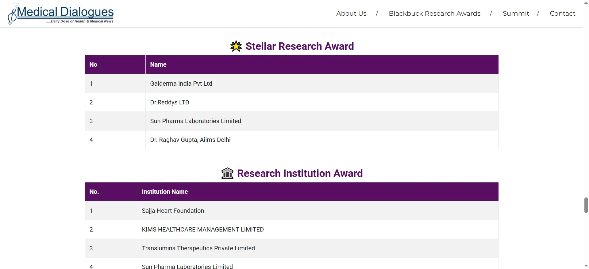 Dr. Reddy’s Hematology Division has received the prestigious Stellar Research Award
